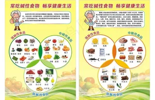 酸碱性食物宣传图片