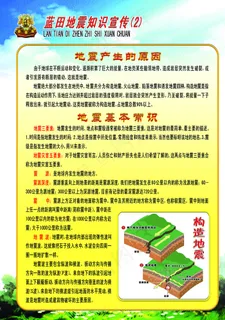 地震知识宣传栏图片