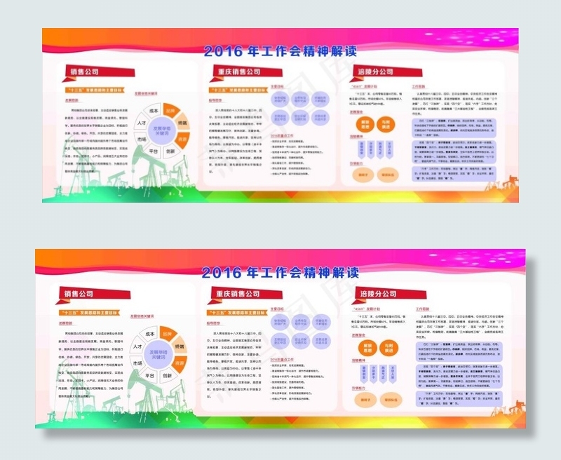 石油公司工作会精神解读展板