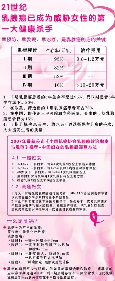 乳腺外科展架图片(3150X7087(DPI:100))psd模版下载