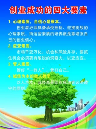 创业成功的四大要素图片