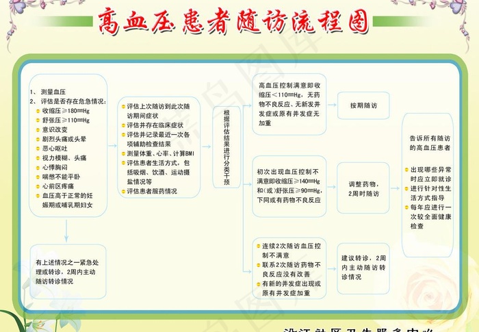 高血压患者随访流程图图片psd模版下载