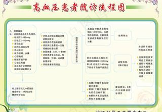 高血压患者随访流程图图片