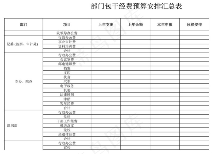 部门包干经费预算安排汇总表