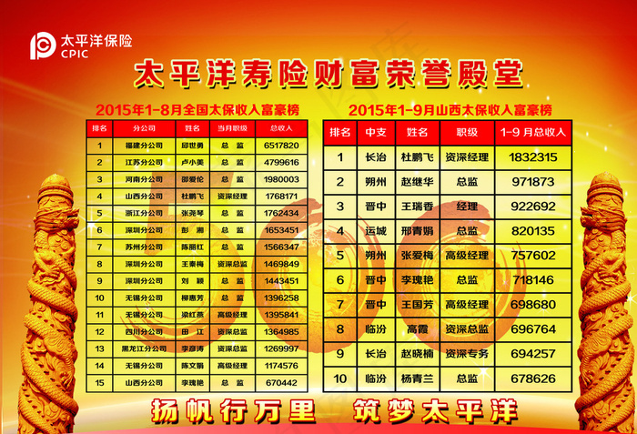 太平洋保险 财富榜图片