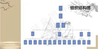 公司企业组织结构图