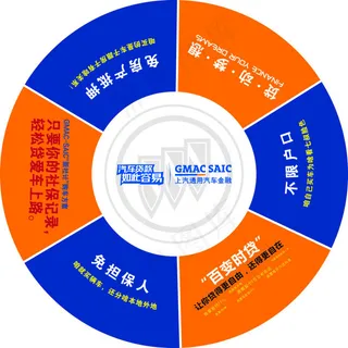 GMAC桌贴