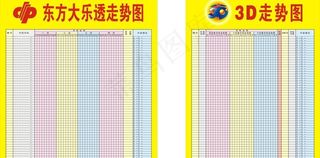 3d走势图图片