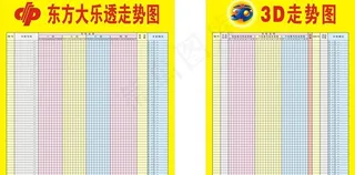 3d走势图图片