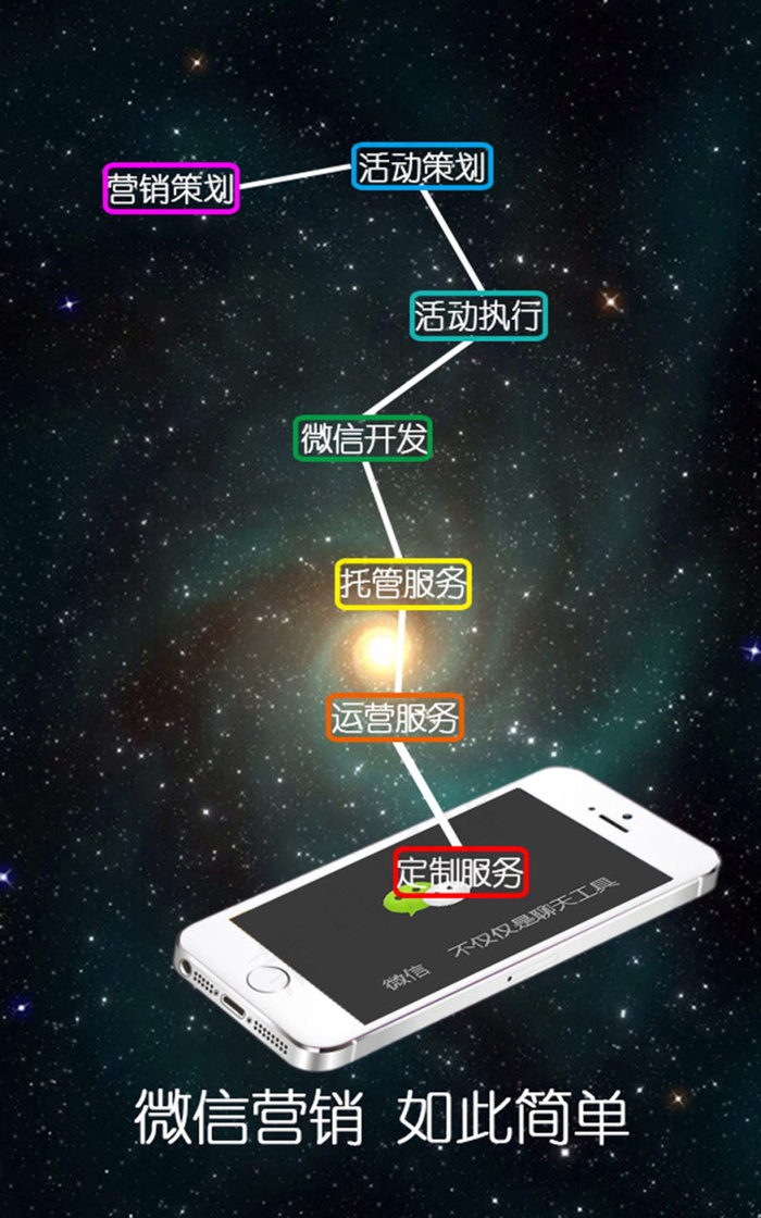 手机APP功能介绍(600X960(DPI:300))psd模版下载