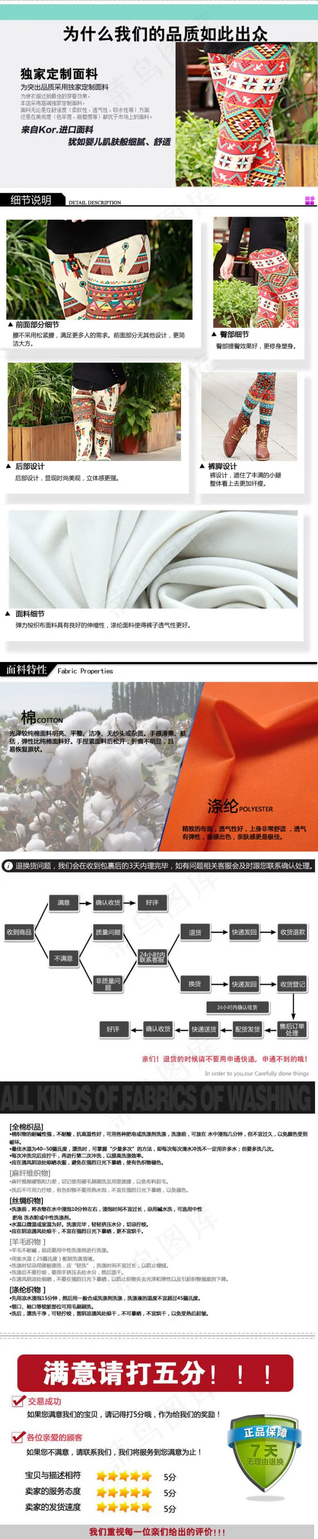 细节展示psd模版下载