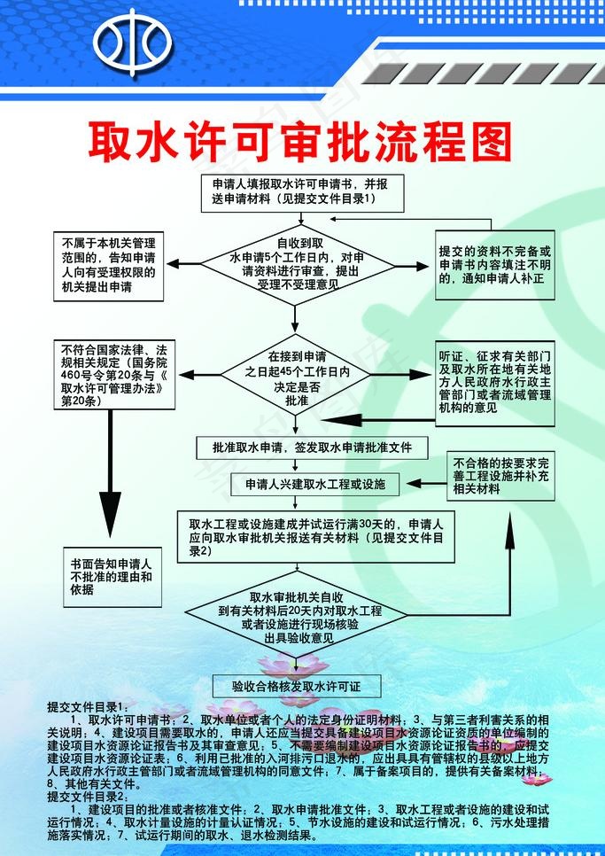 取水许可流程图图片