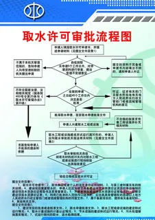 取水许可流程图图片