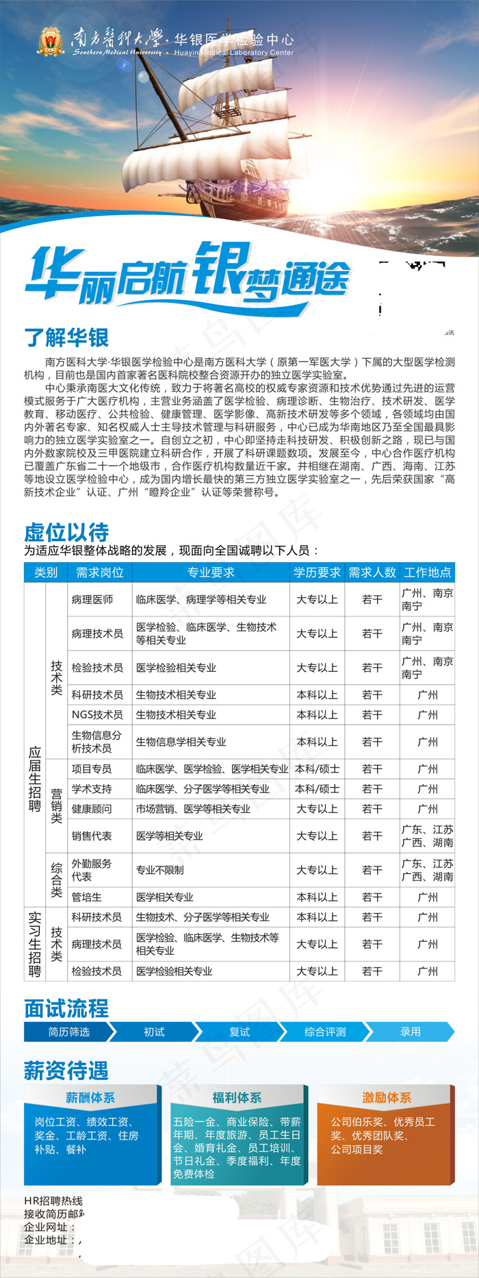 华银招聘海报cdr矢量模版下载