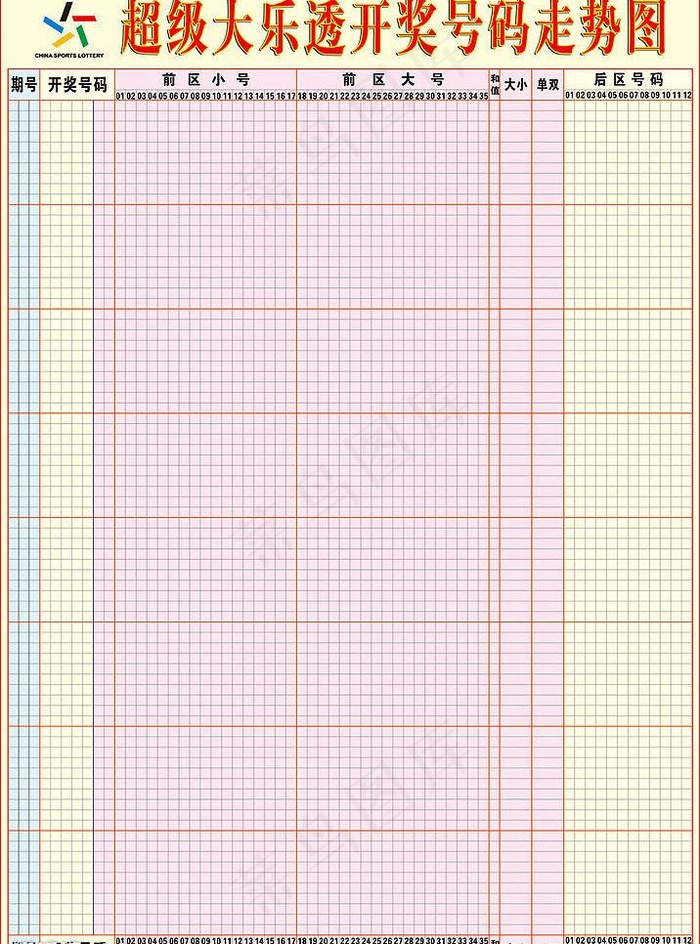 中国体育彩票大乐透走势图图片