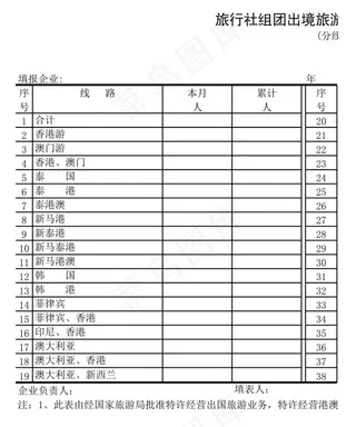 旅行社组团出境旅游情况基层报表