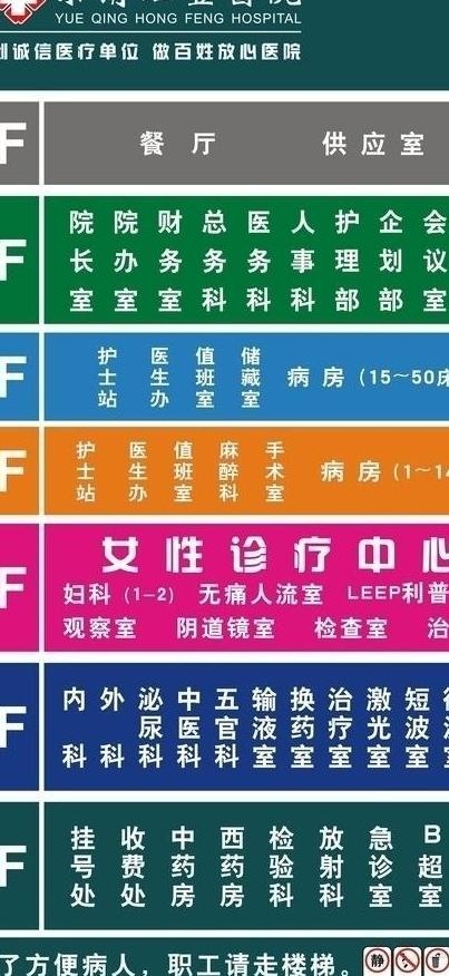 楼层指示牌图片cdr矢量模版下载
