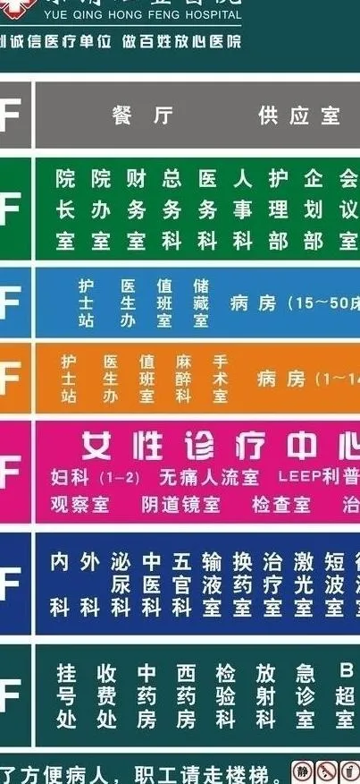 楼层指示牌图片cdr矢量模版下载