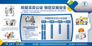 房屋买卖知识展板设计psd素材下载