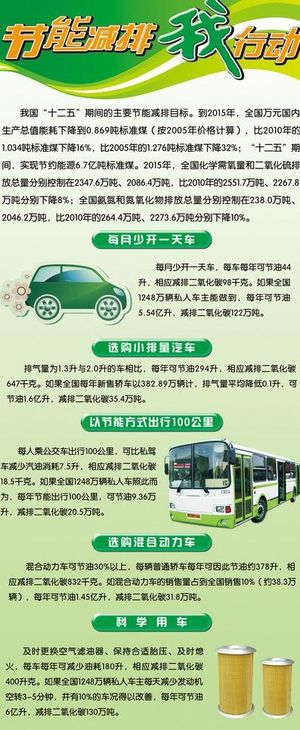 节能减排展架图片