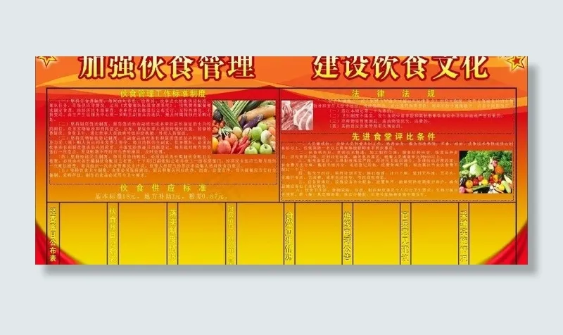 加强伙食管理 建设饮食文化图片(2300X1130)cdr矢量模版下载