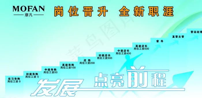 晋升阶梯图图片(6929X3465(DPI:80))psd模版下载