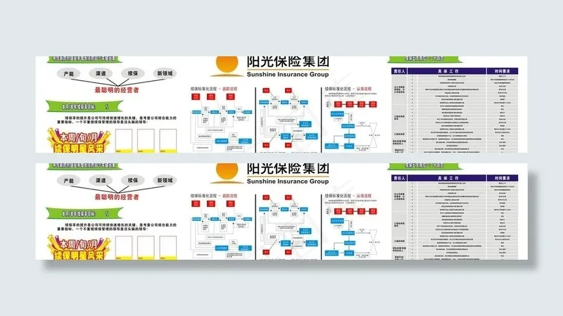 阳光保险续保宣传栏图片cdr矢量模版下载
