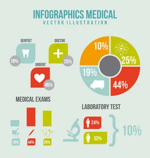 医疗信息统计图表矢量素材