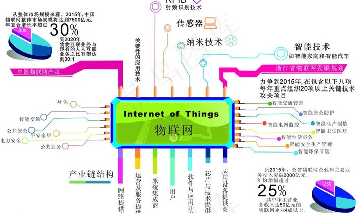 物联网结构图图片cdr矢量模版下载