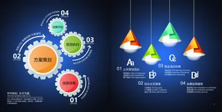宣传册内页排版