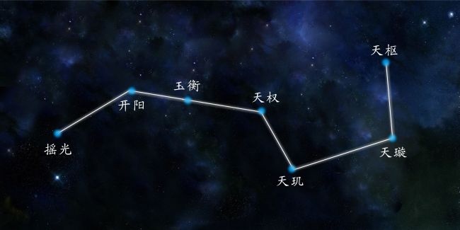 北斗七星cdr矢量模版下载