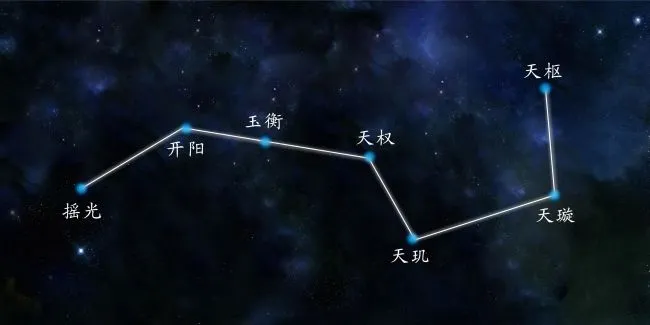 北斗七星cdr矢量模版下载