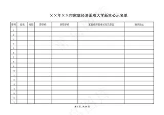 家庭经济困难大学新生公示名单