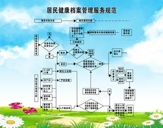 居民健康档案管理服务规范