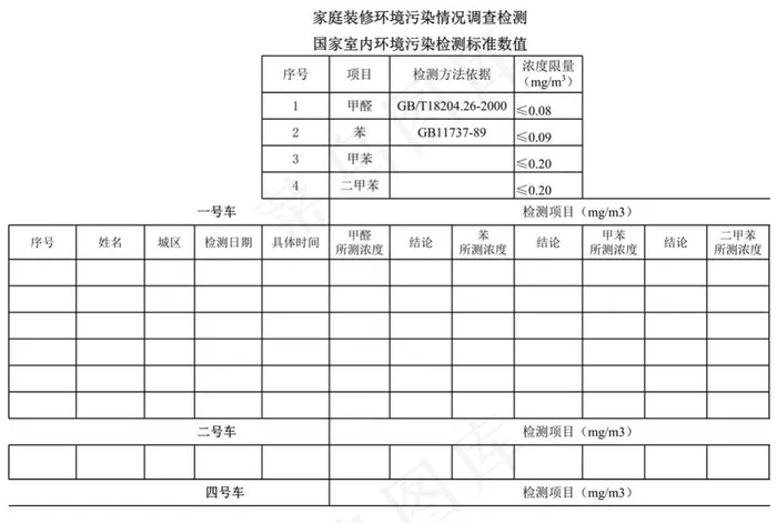 家庭装修环境污染情况调查检测
