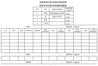 家庭装修环境污染情况调查检测