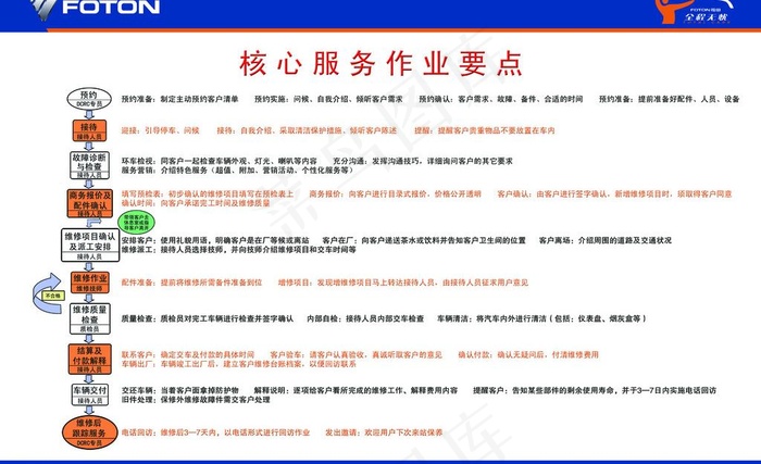 福田军用汽车展板图片