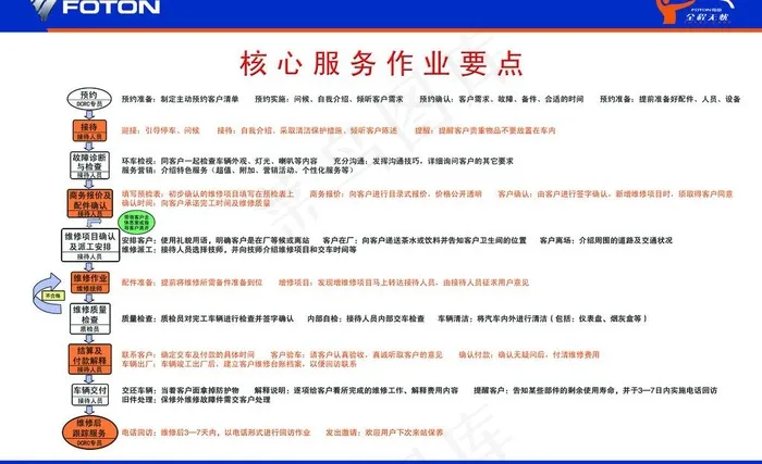 福田军用汽车展板图片