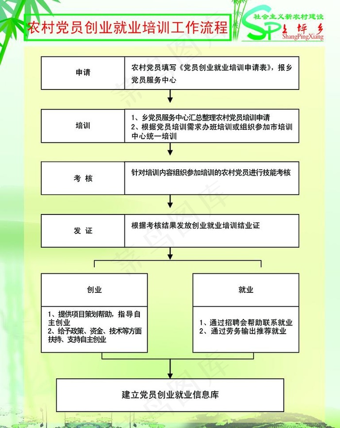 新农村制度牌图片psd模版下载