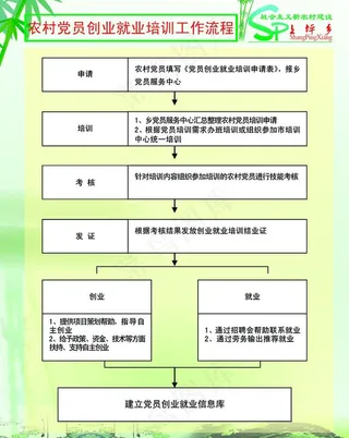 新农村制度牌图片