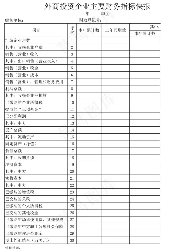 外商投资企业主要财务指标快报