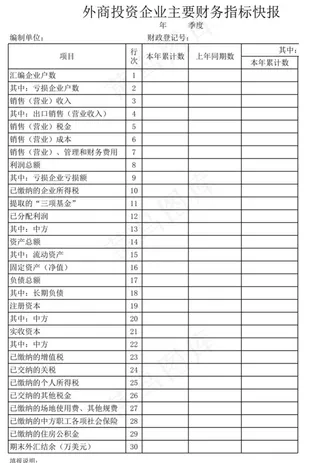 外商投资企业主要财务指标快报