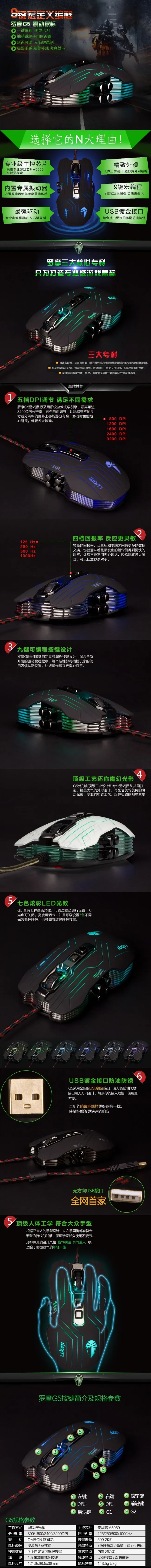 天猫淘宝详情页设计(790X8155(DPI:72))psd模版下载