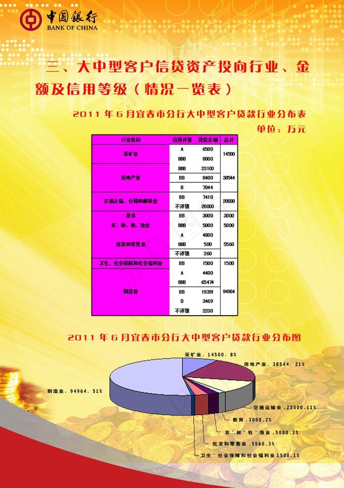银行展板图片(1621X2438(DPI:72))psd模版下载