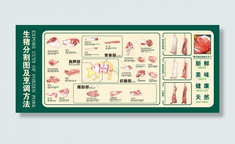 猪肉分割图