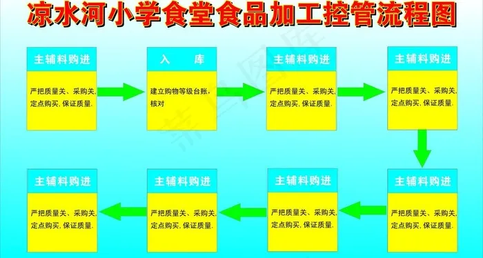 学校食堂食谱安排表图片