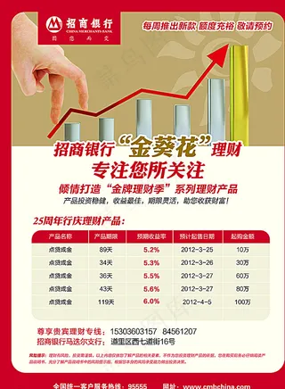 招商银行金葵花理财海报图片