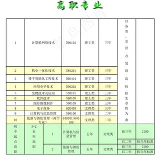 学校招生计划表