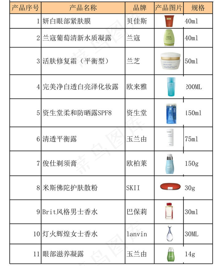 产品目录实例拓展