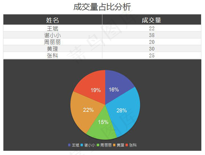 成交量占比分析表